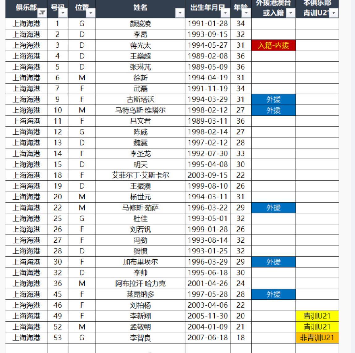 开云-关于赛前上海海港调整名单以备NBA常规赛，主帅复盘环节打磨，目标明确，心理建设被强调的信息-开云