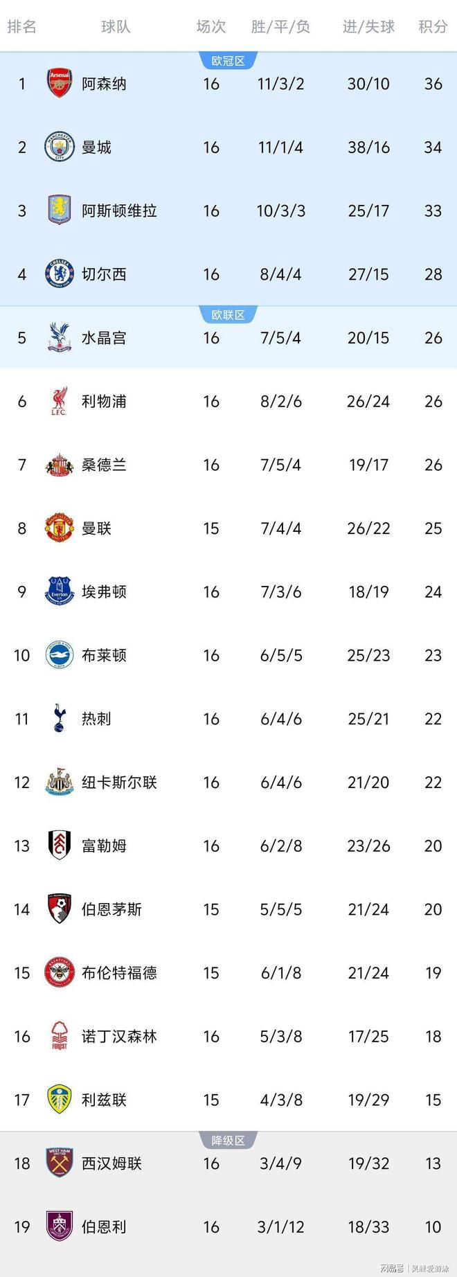 开云注册-从欧超杯国际比赛日刷纪录到加时末段密尔沃基雄鹿调整名单以备欧篮联,斯图加特状态回暖备战NBA常规赛的简单介绍-开云注册